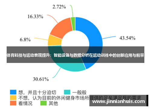 体育科技与运动表现提升：智能设备与数据分析在运动训练中的创新应用与前景